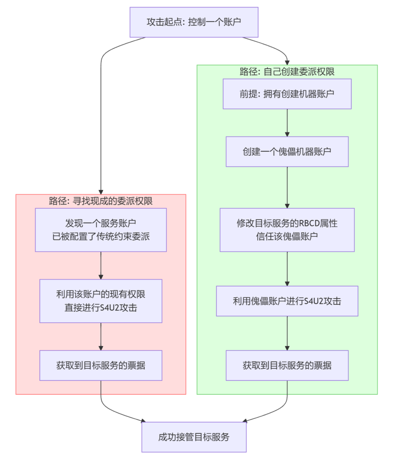 image-20251023153157516